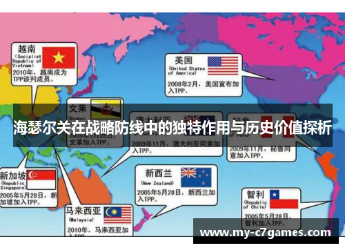海瑟尔关在战略防线中的独特作用与历史价值探析